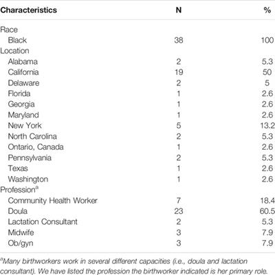 Creativity, Resilience and Resistance: Black Birthworkers’ Responses to the COVID-19 Pandemic